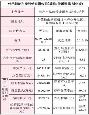 佳禾智能申購(gòu)指南 申購(gòu)代碼300793，申購(gòu)日期10月8日
